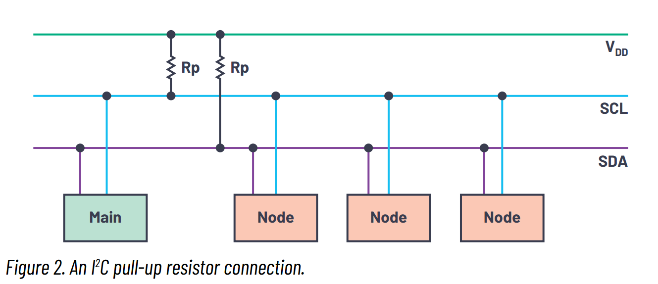 图 2. I2C 上拉电阻连接方式